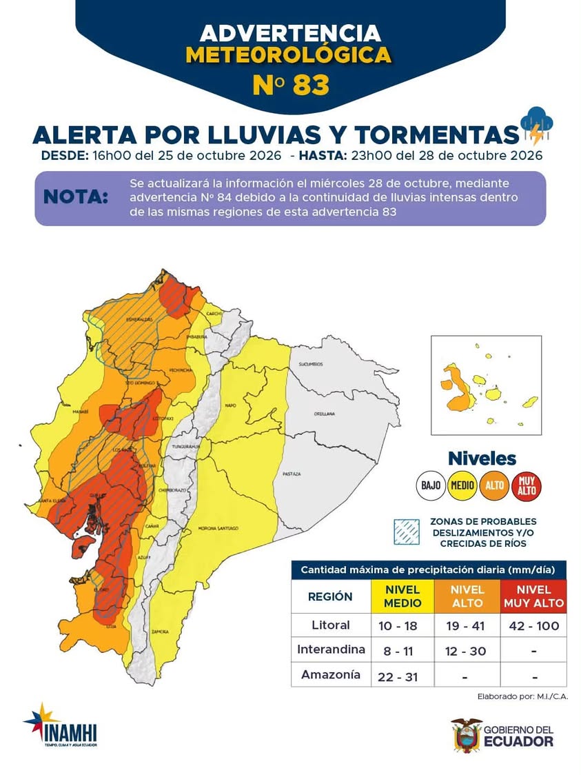 Lluvias y vientos fuertes impactarán a Balao del 25 al 28 de octubre