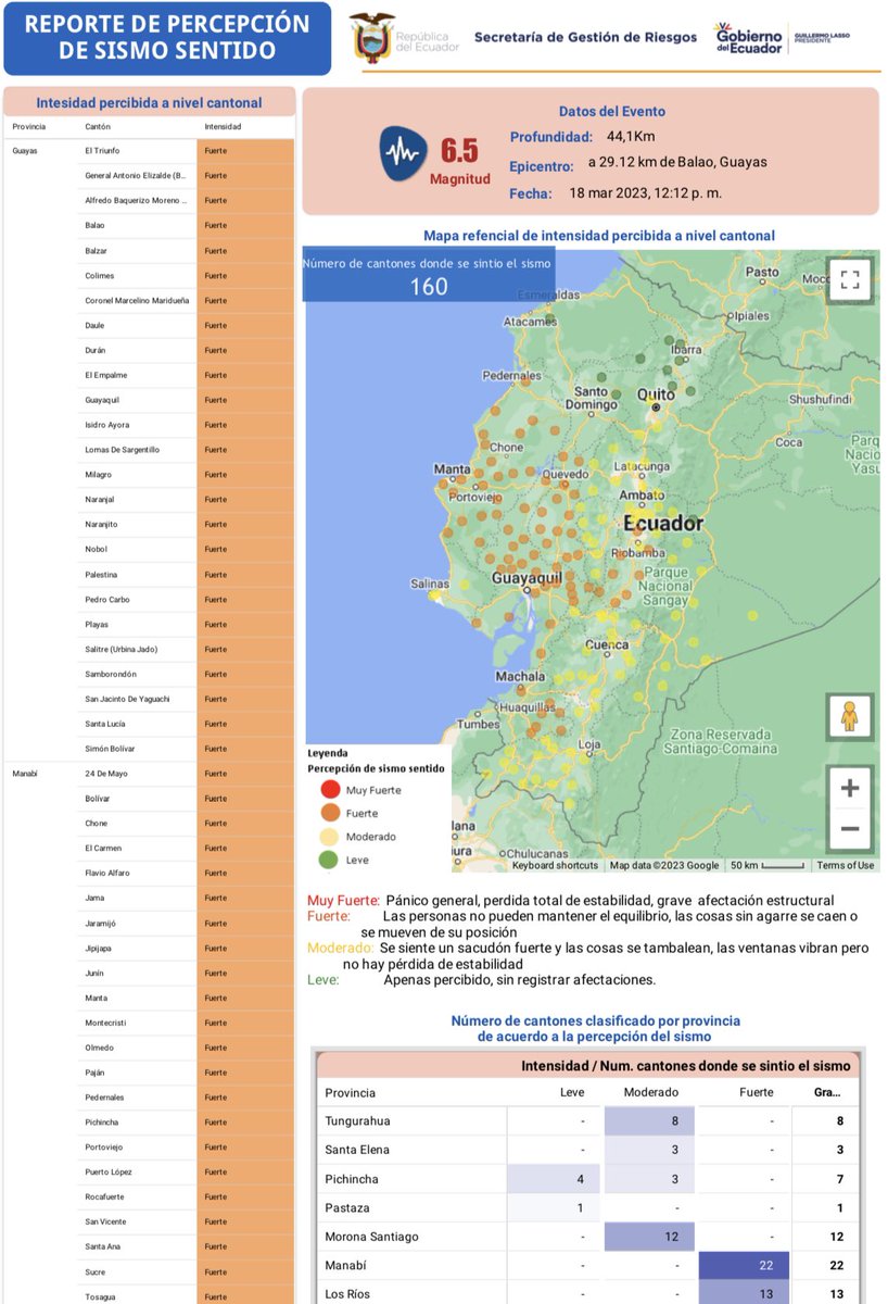 Sismo de magnitud 6.5 se registró cerca de Balao el 18 de marzo